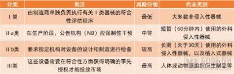 欧盟医疗器械法规mdr正式执行，这些变化需关注 沈阳市医疗器械行业协会