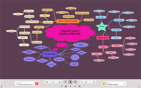 Veja Como Fazer Mapas Mentais Online De Forma Gratuita Mapas Mentais