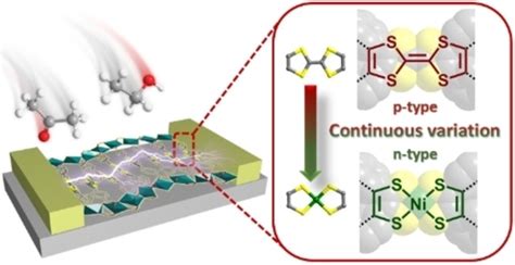 Redox‐active Mixed‐linker Metalorganic Frameworks With Switchable