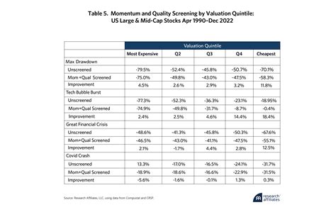 Active Value Investing: Avoiding Value Traps | Research Affiliates