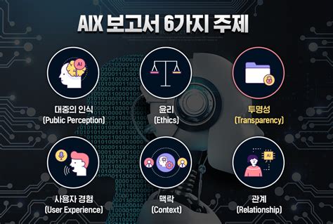 그래서 Ai 인공지능과 투명성transparency의 관계 Lg전자 뉴스룸