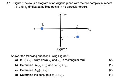 Solved 11 Figure 1 Below Is A Diagram Of An Argand Plane