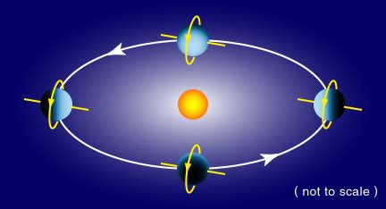 Uranus Facts: 20 Facts about Uranus ←FACTSlides→