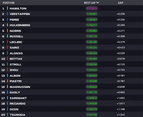 F Gp Ungheria Fp Red Bull Perfetta Sul Passo Gara Push Lap