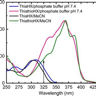 Absorption Spectra Of Thiahx And Thiothiahx In Phosphate Buffer Ph