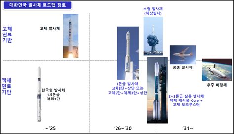 우주기술과 응용journal Of Space Technology And Applications