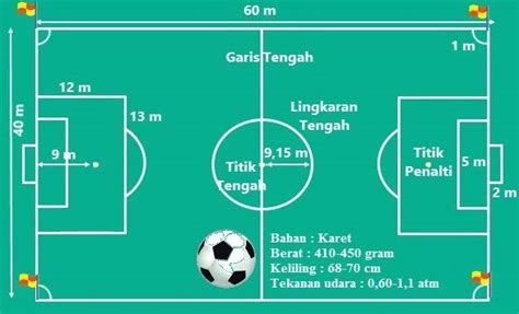 Jarak Titik Pinalti Dalam Permainan Sepak Bola Ujian