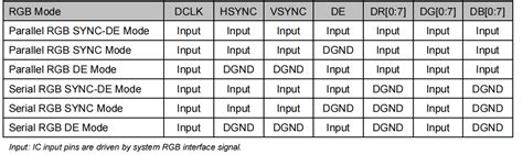 6 Most Common Types Of Display Interfaces You Should Know