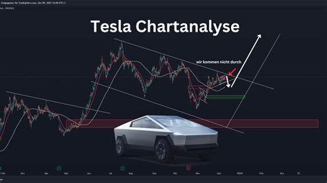 Tesla Aktie Chartanalyse Tesla Hoch Oder Runter So Bereite Ich Mich