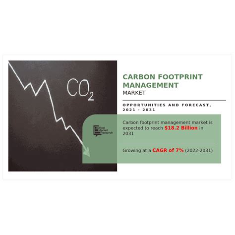 Carbon Footprint Management Market Is Set To Boom Carbon Footprint Ltd Engie Isometrix Ibm