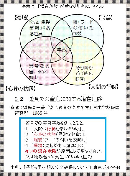 保健・福祉・保育原理｜平常心／四季折々（エンゼルカレッジ／保育士試験対策講座）