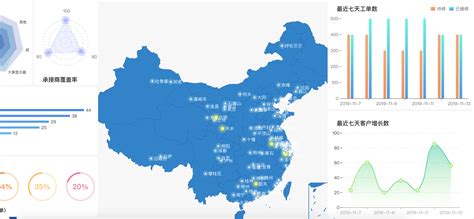 Vue Echarts 实现中国地图 展示城市