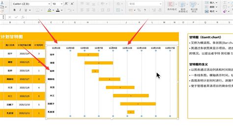 甘特图excel怎么做用甘特图表示项目进度安排的方法 天天办公网