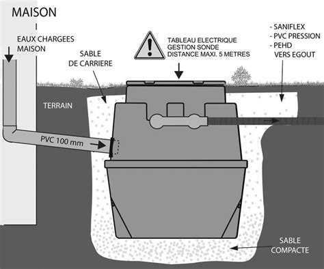 Installation Pompe De Relevage Eaux Us Es Wc