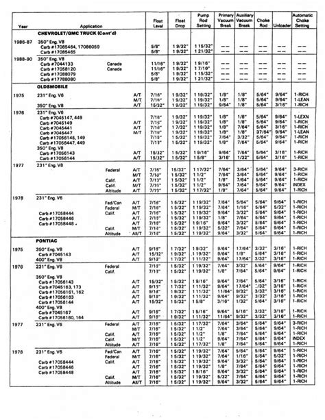 Rochester 2 Jet Specifications Mikes Carburetor Parts