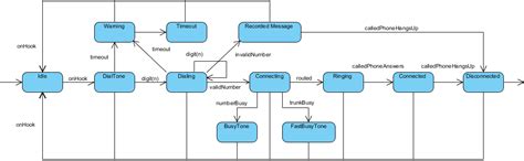 Visual Paradigm Use Case Diagram Tutorial Fetinavi