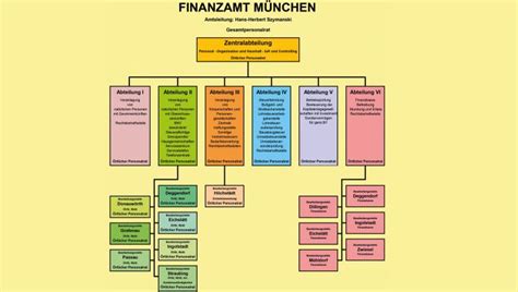 Finanzamt Muenchen Vollenden