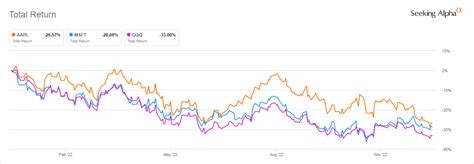 Apple Vs. Microsoft Stock: Which Is The Better Buy? | Seeking Alpha