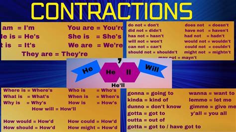 Formal And Informal Contractions Positive And Negative Contractions All Types With Examples