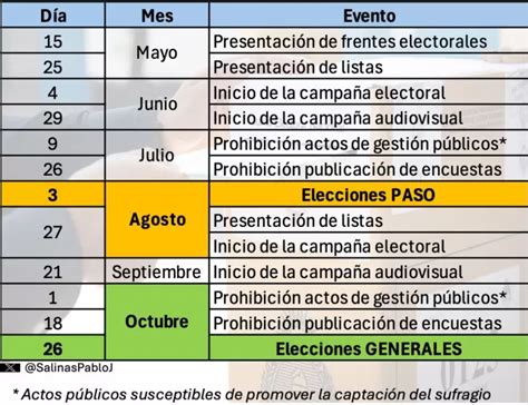 Diputados Sancionó La Boleta Única De Papel Qué Beneficios Trae La