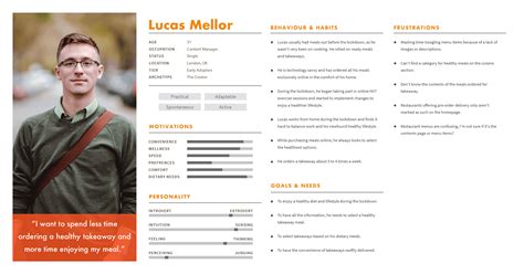 What are UX personas and what are they used for? - UX Design Institute