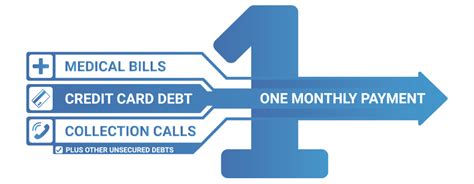 Debt Consolidation Programs (Simplify Your Payments Now)