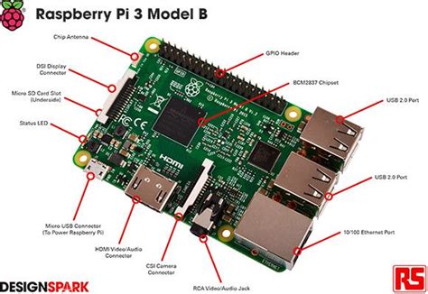 Debutta Il Nuovo Raspberry Pi Pc Professionale