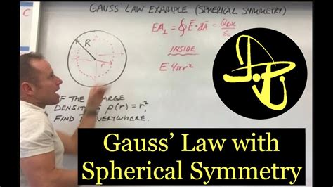 Gauss Law In Spherical Symmetry Youtube