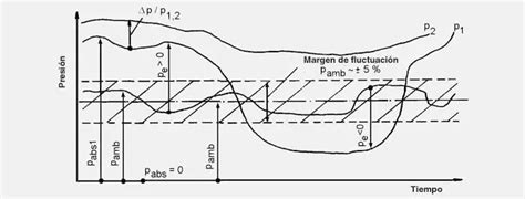 PresiÓn AtmosfÉrica ¿qué Es Formula Tipos Importancia Y Más