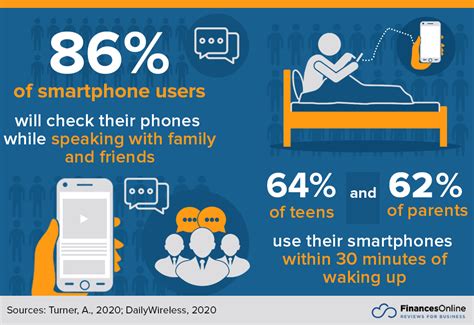 700 Essential Smartphone Usage Statistics 2024 Data Review And Analysis