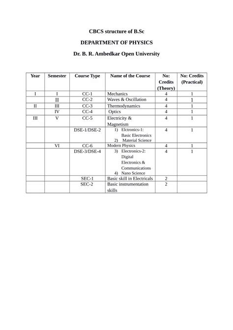 PDF CBCS Structure Of B Sc DEPARTMENT OF PHYSICS Dr B PDF