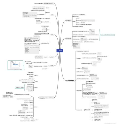 Css3思维导图 Csdn博客