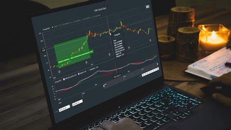 How to Create Candlestick Chart with JavaScript for Stock Analysis