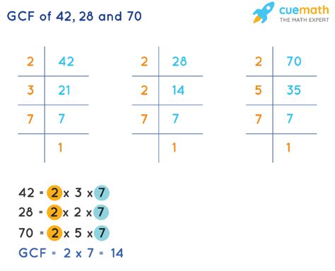 Prime Factorization Of 42 Using Exponents