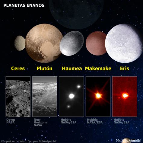 Sistema Solar Incluyendo Planetas Enanos