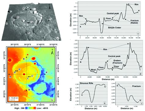 A Lro Wac Generated 3d Image For Detailed Topographic Analysis B