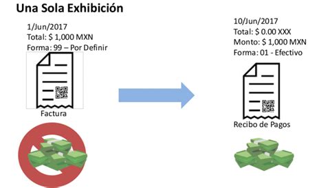 Como Hacer Un Complemento O Recibo De Pagos Rep Blog Factura