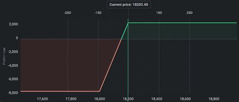 Bull Put Spread Options Trading Strategy Step By Step Execution