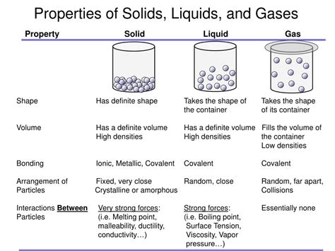 Ppt Intermolecular Forces Powerpoint Presentation Id 30680 | Hot Sex ...