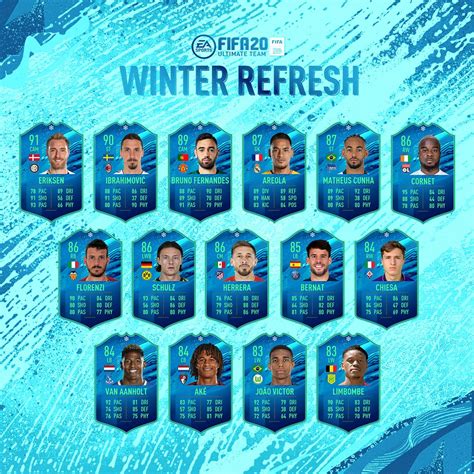 Fifa 20 Winter Refresh Team Tutto Quello Che Devi Sapere Fut Universe