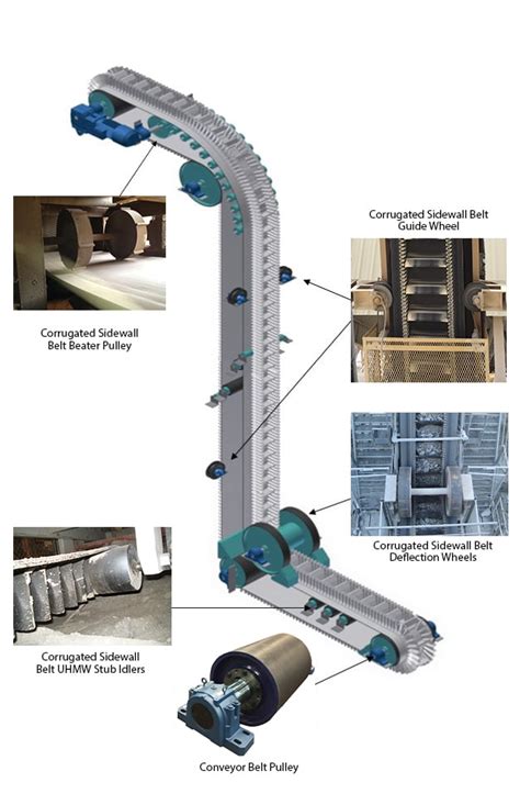 Conveyor Belts And Components Contact Bi State Rubber