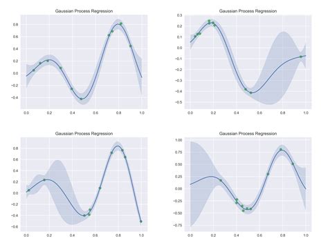 Gaussian Process Regression Mathtoolbox