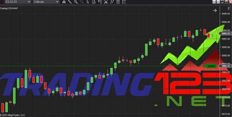 VWAP Indicator How To Use It Trade Successfully In 2023