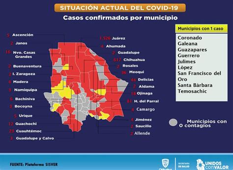 En Ascenso Contagios Por Covid Llega Chihuahua A Casos