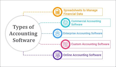 10 Key Accounting Software Features NetSuite, 58% OFF