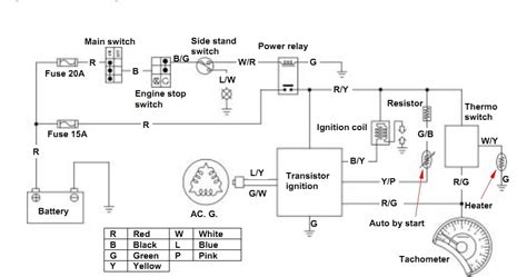 125cc Gy6 Cdi Wiring Diagram Bklynbar