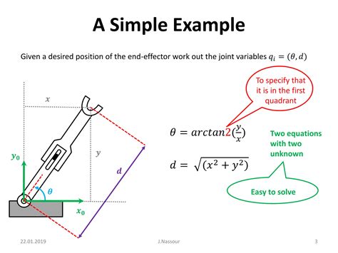 Inverse Kinematics Of Robotic Manipulators Ppt