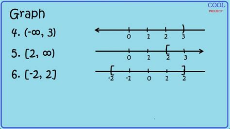 Inequality Notation Youtube