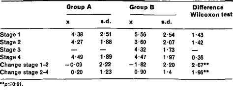 Table 2 From The Effect Of Retention On The Relapse Of Class II