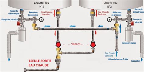 Branchement D Un Chauffe Eau Divers Monter Deux Chauffe Eau En Serie